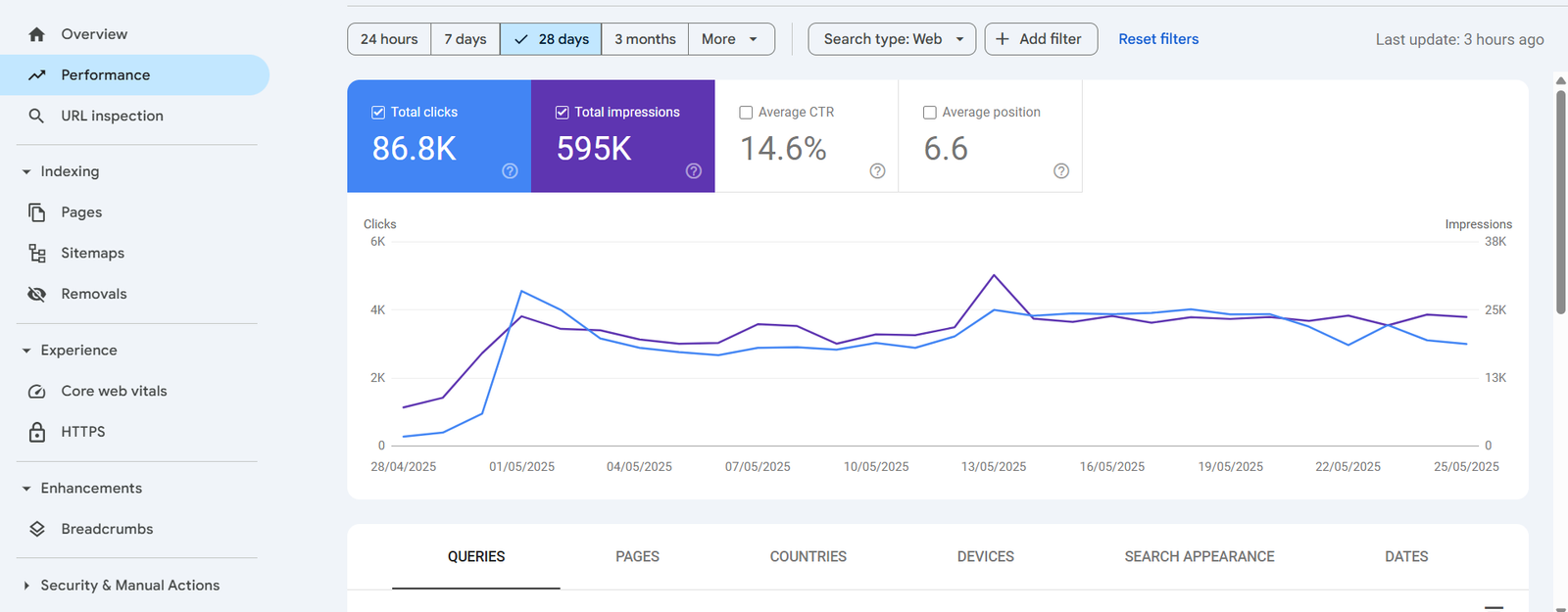 SEO Result