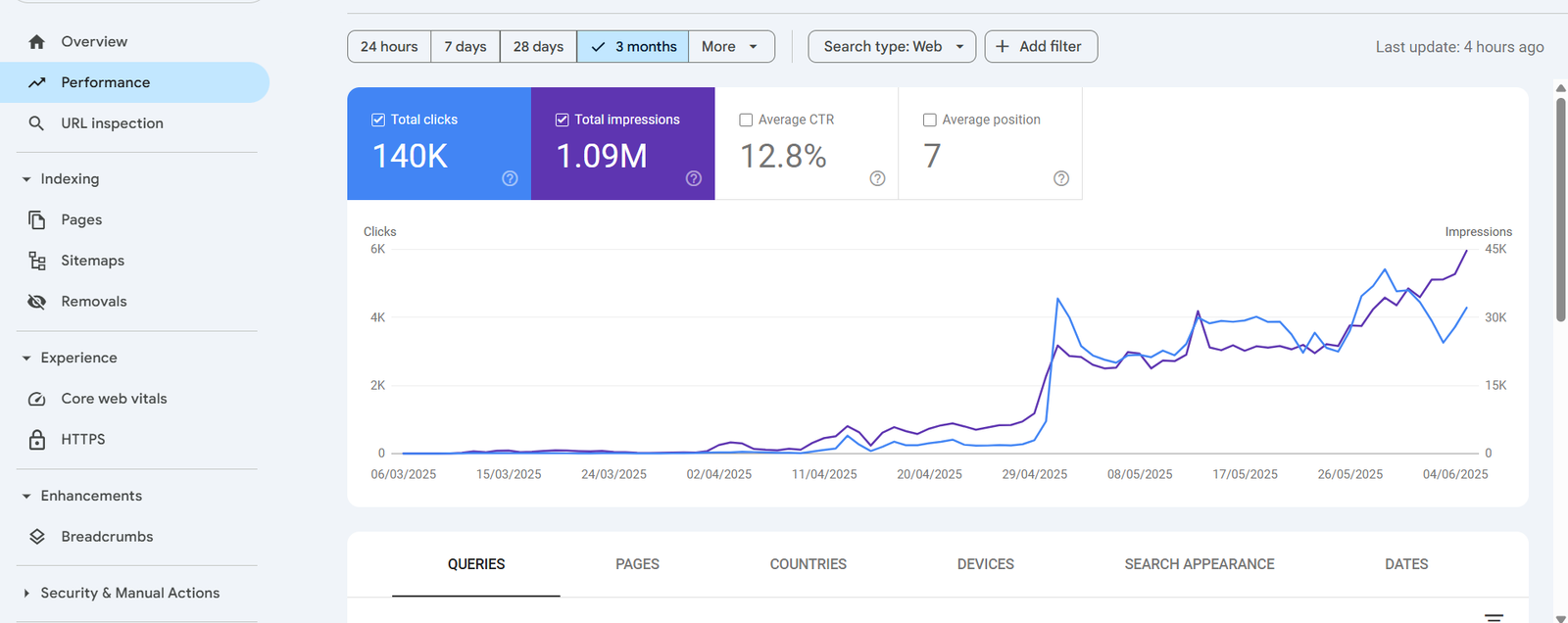 SEO Result
