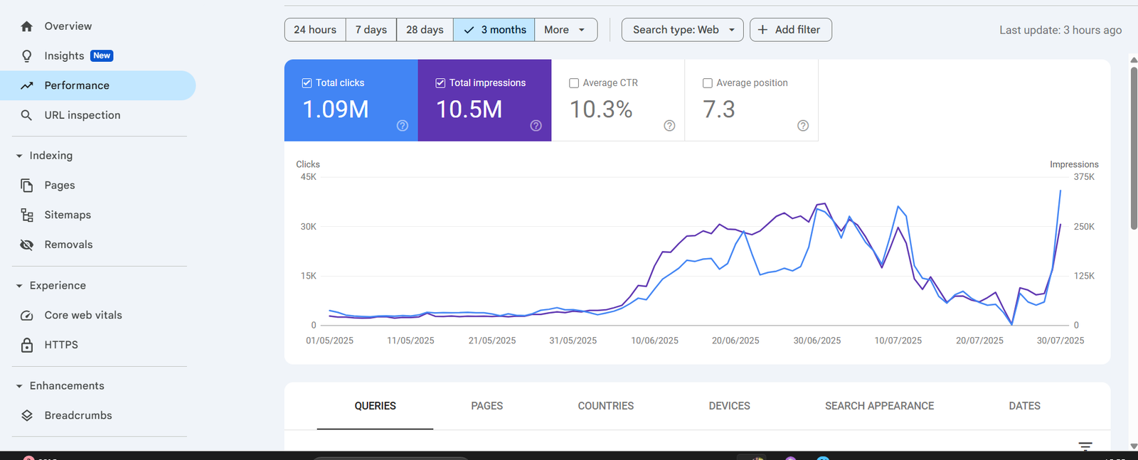 SEO Result