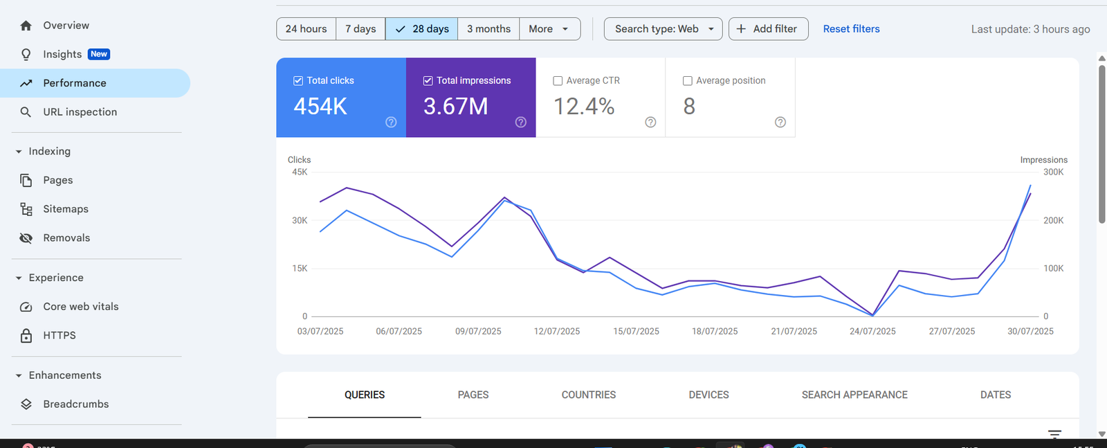 SEO Result