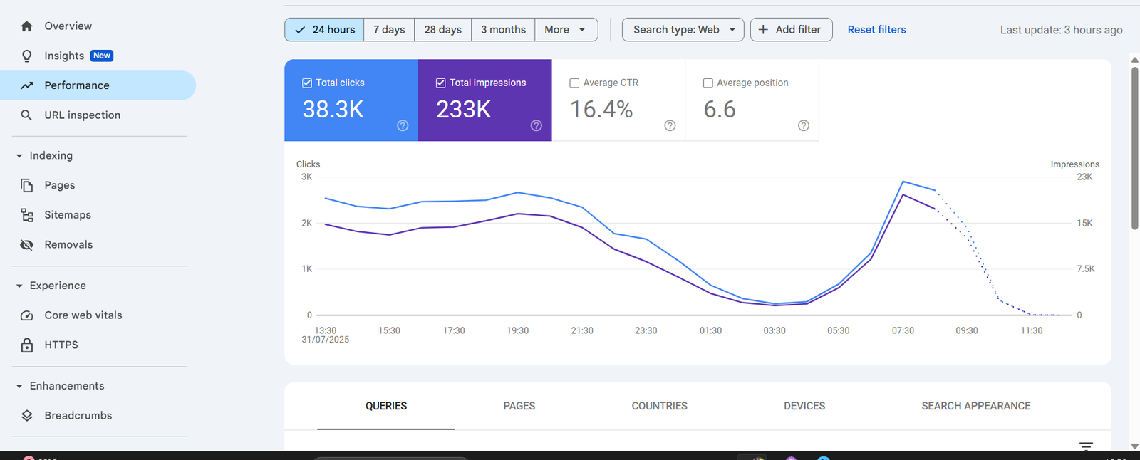SEO Result