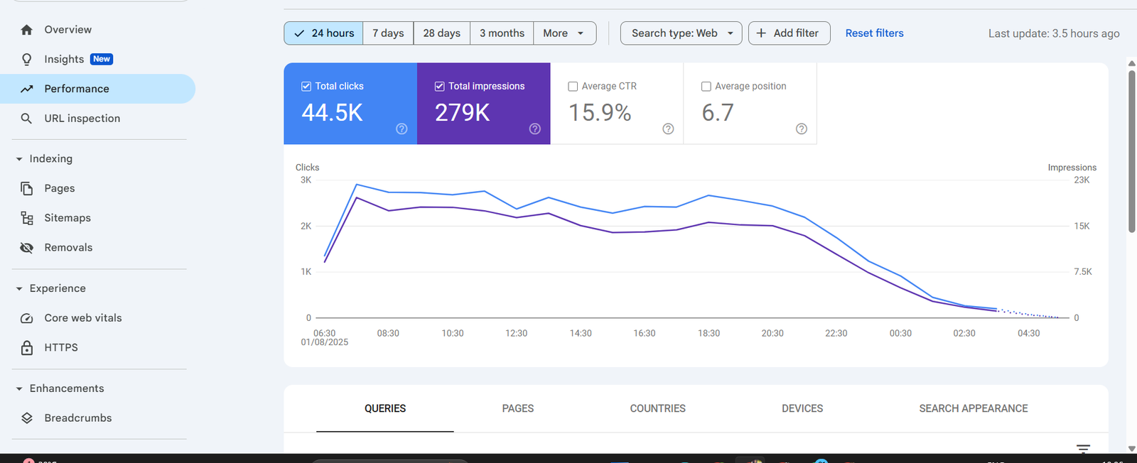 SEO Result