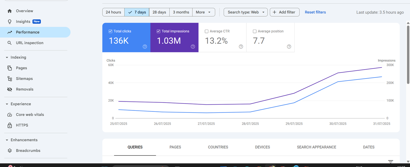 SEO Result