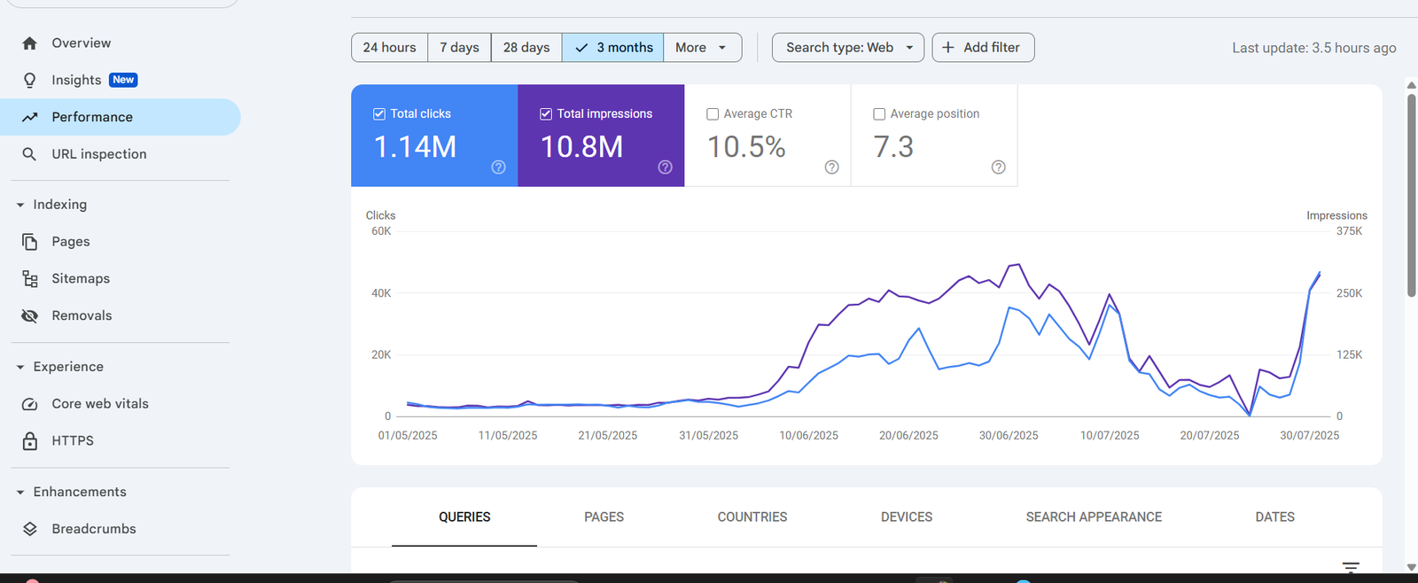 SEO Result